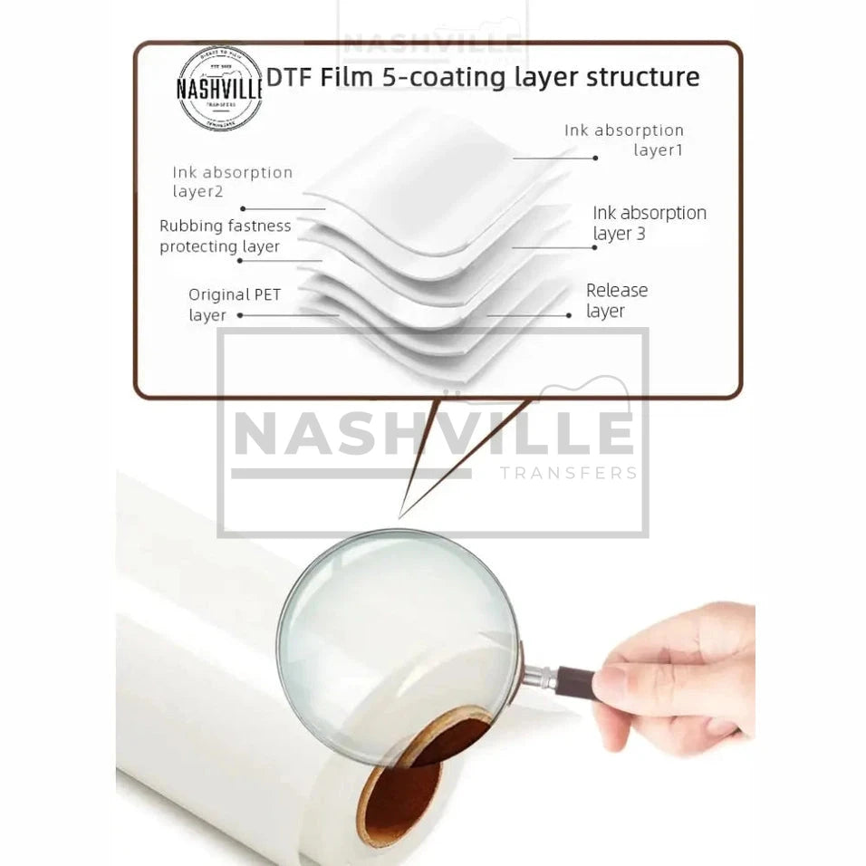 Dtf 24 Double-Sided 75Um Cold Peel Five Coating Rolls. (Free Shipping).