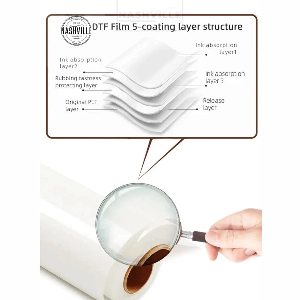 Dtf 24 Double-Sided 75Um Hot Peel Five Coating Rolls (Free Shipping)